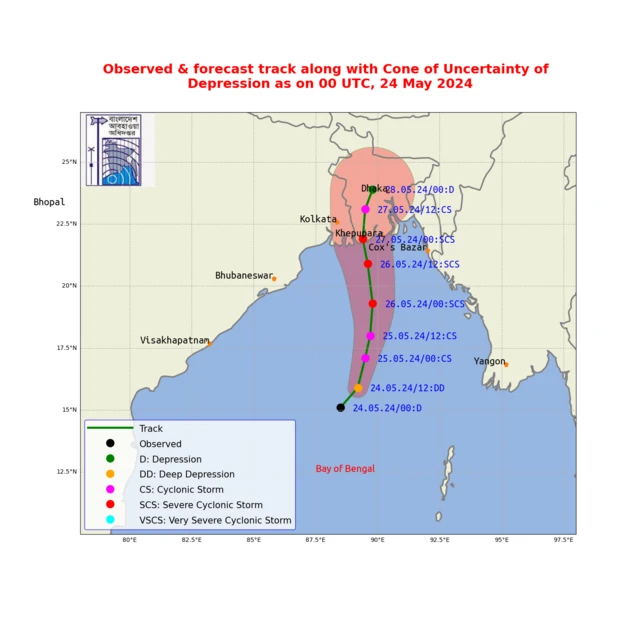 ঘূর্ণিঝড়ের গতিপথ