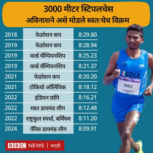 ग्राफिक्स