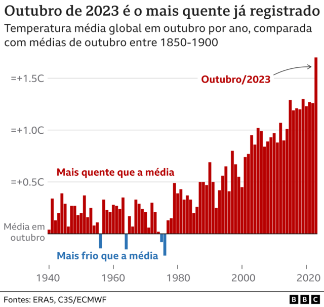 Gráfico - temperaturas mediasaposta gratis sem depositooutubro