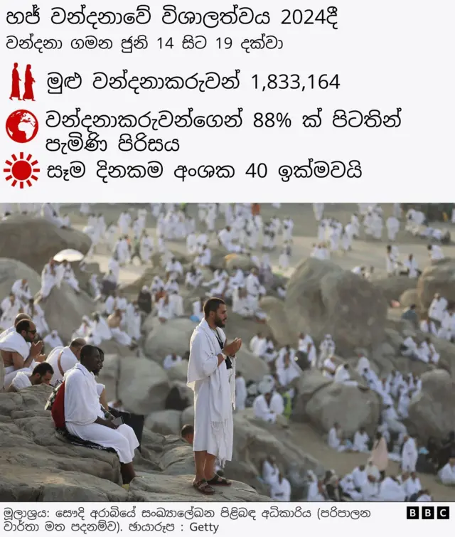වන්දනාකරුවෝ නුහුරු උෂ්ණත්වය, දැඩි ශාරීරික ක්‍රියාකාරකම්, විශාල විවෘත අවකාශයන් සහ බොහෝ අය වයෝවෘද්ධ වීම හෝ අසනීප වීම හෝ දෙක ම හේතුවෙන් අවදානම්වලට මුහුණ දුන්හ.