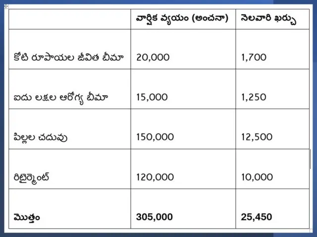 పర్సనల్ ఫైనాన్స్
