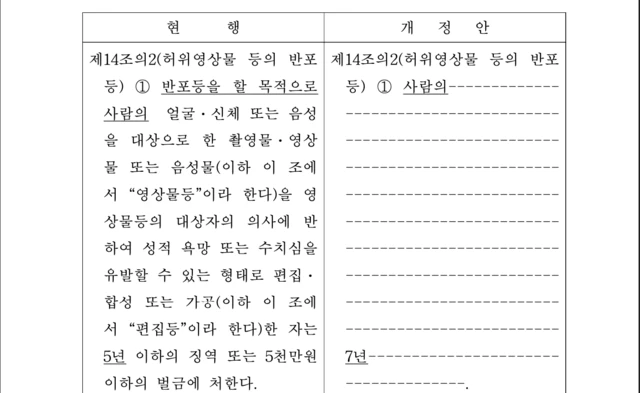 이번에 개정된 성폭력처벌법 제14조 2항 신,구 대조문. '반포등을 할 목적으로'라는 구성요건이 삭제됐다