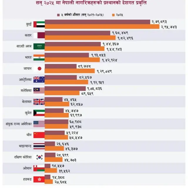 तथ्याङ्क