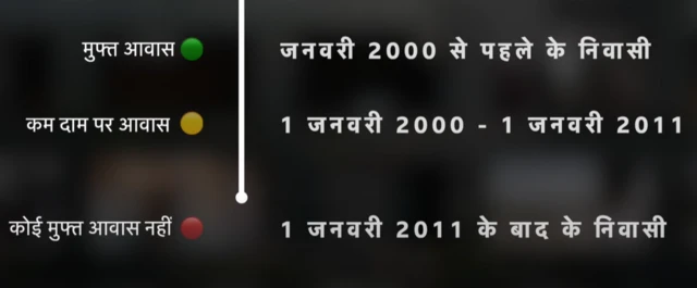 धारावी