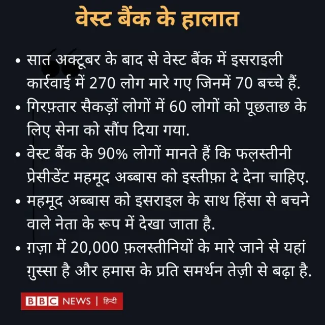 वेस्ट बैंक