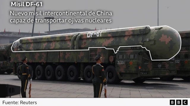 Un gráfico con una anotación para el misil DF-61 dice: "El nuevo misil intercontinental de China capaz de transportar ojivas nucleares".