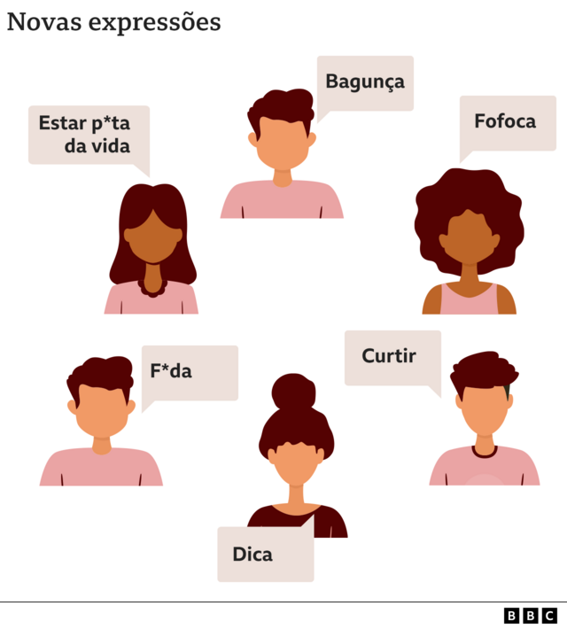 Expressões brasileiras usadas em Portugal