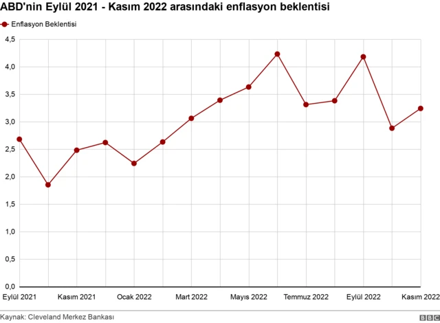 grafık
