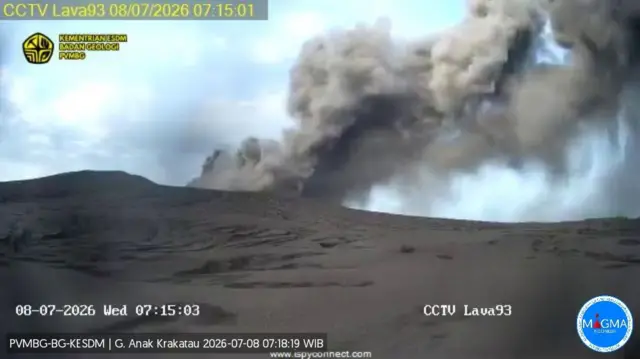 Terjadi erupsi G. Anak Krakatau pada hari Rabu, 08 Juli 2026, pukul 07:11 WIB dengan tinggi kolom abu teramati ± 250 m di atas puncak (± 407 m di atas permukaan laut). Kolom abu teramati berwarna kelabu hingga hitam dengan intensitas sedang hingga tebal ke arah barat laut. Erupsi ini terekam di seismograf dengan amplitudo maksimum 44.4 mm dan durasi 31 detik. 