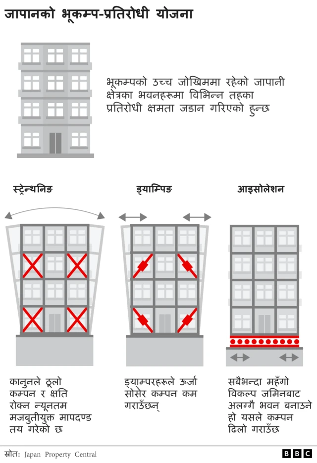 प्रतिरोधी घरको चित्र
