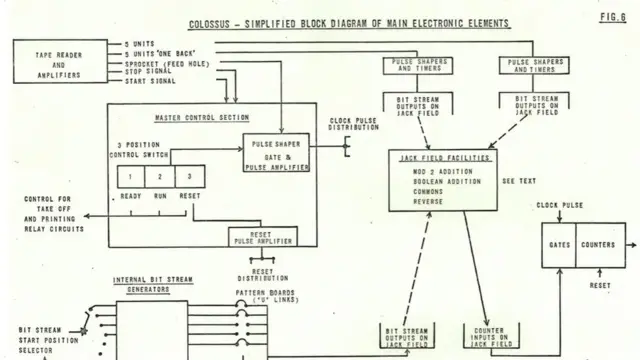 GCHQ