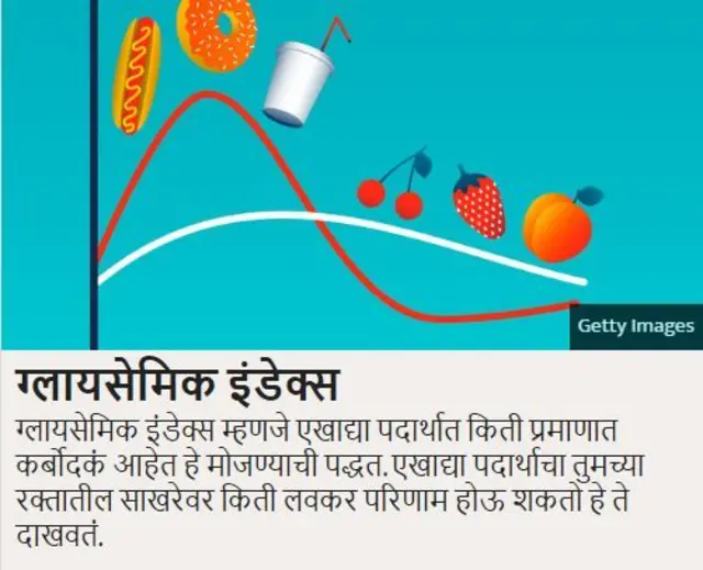 What is the glycaemic index (GI)? ग्लायसेमिक इंडेक्स म्हणजे काय? मराठी आहार डाएट बीबीसी मराठी