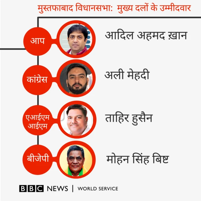 मुस्तफाबाद विधानसभा सीट 