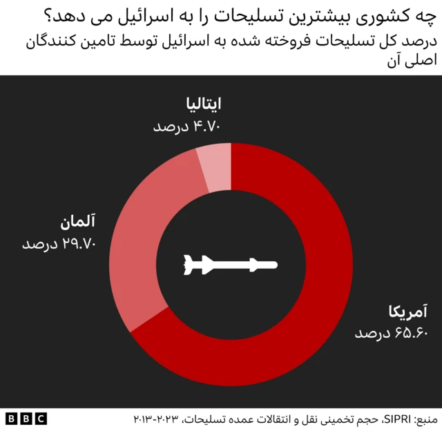 گرافیک