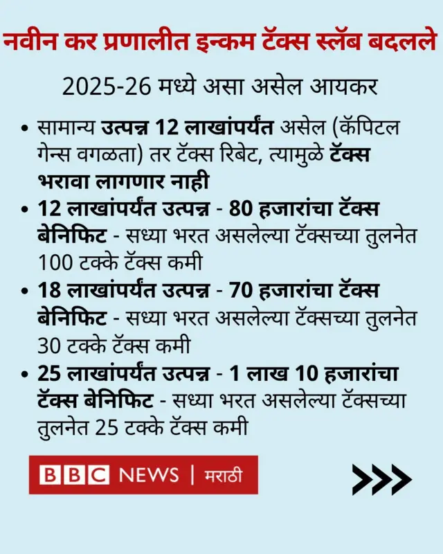 कर प्रणाली