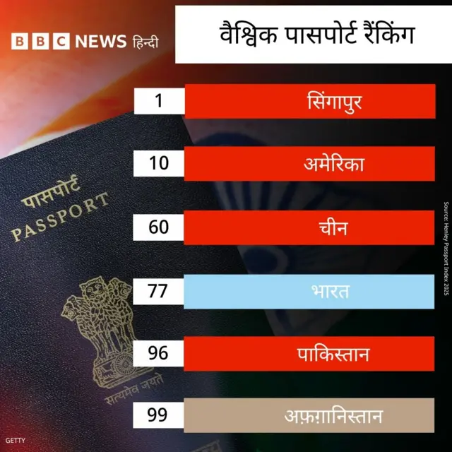 पासपोर्ट 