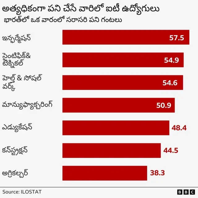 వర్క్ లైఫ్ బ్యాలన్స్ 