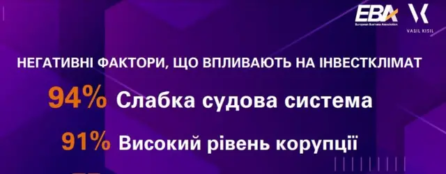 Опитування підприємців для Індексу інвестиційної привабливості EBA