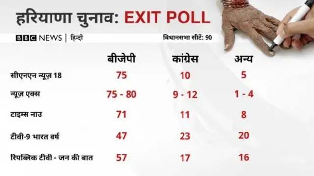 एग्ज़िट पोल