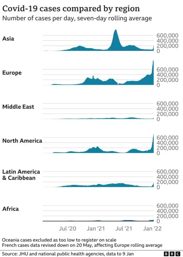 ஒமிக்ரான்