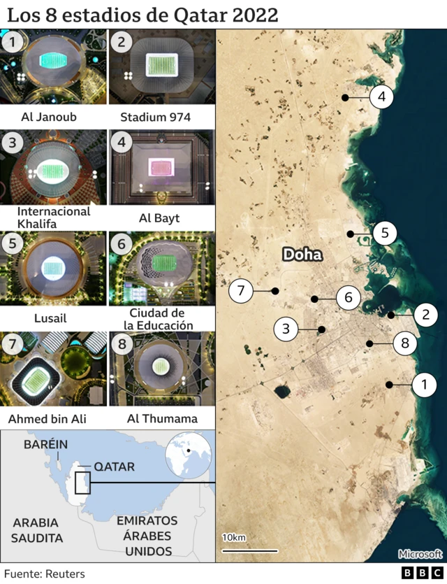 Gráfico sobre estadios del Mundial