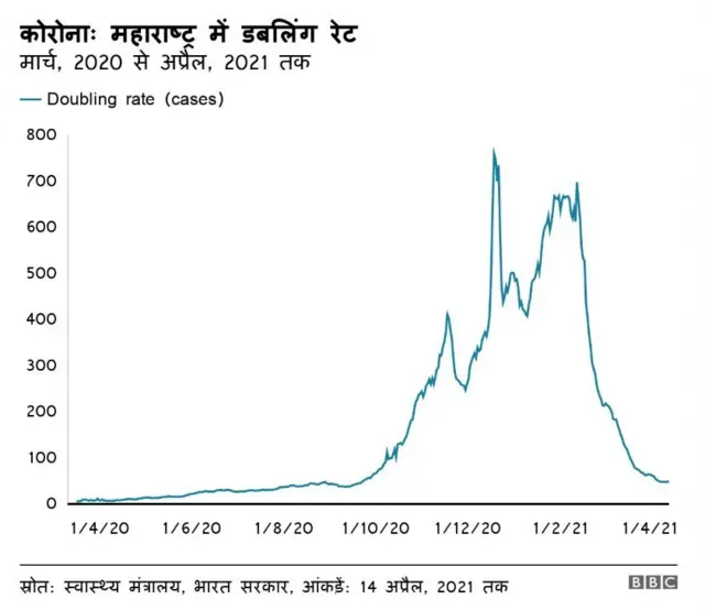महाराष्ट्र कोरोना