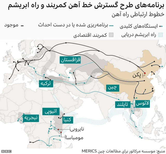 طرح »کمربند و جاده»