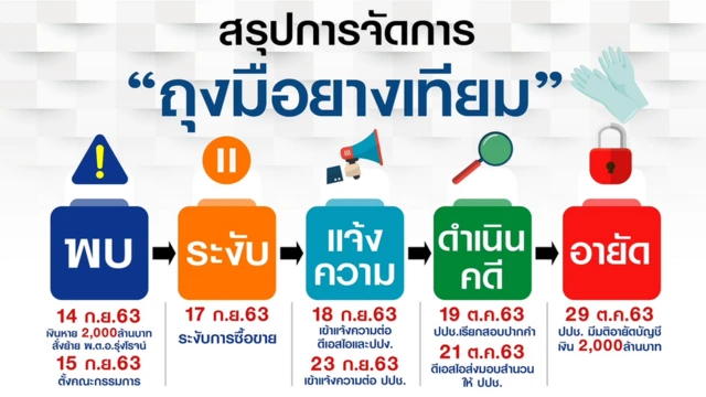 กองโฆษก ปชป.