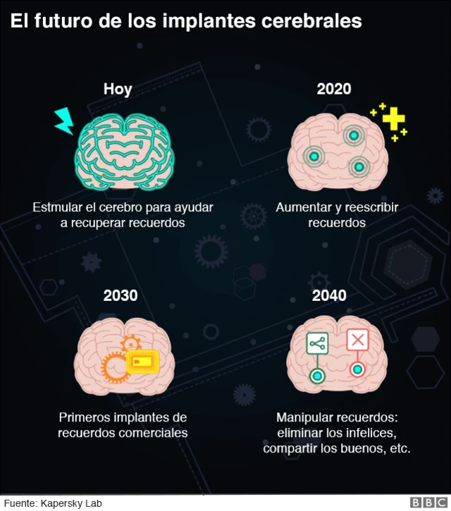 implantes cerebrales