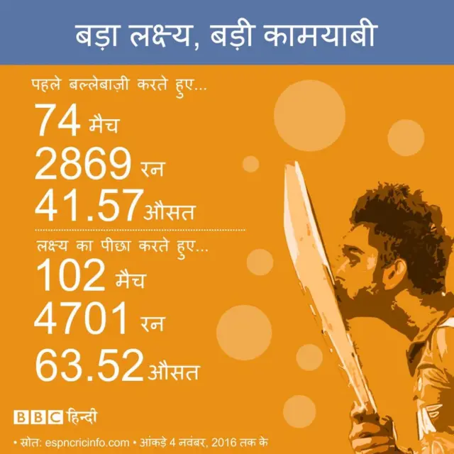 विराट कोहली