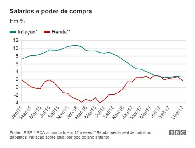 Gráfico