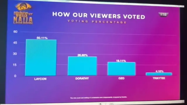 Voters chart