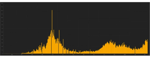 पाकिस्तान में कोरोना के मामले