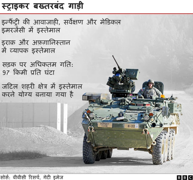 स्ट्राइकर बख्तरबंद गाड़ी