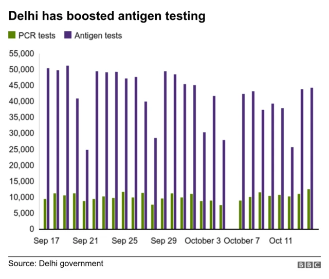 கொரோனா தொற்று