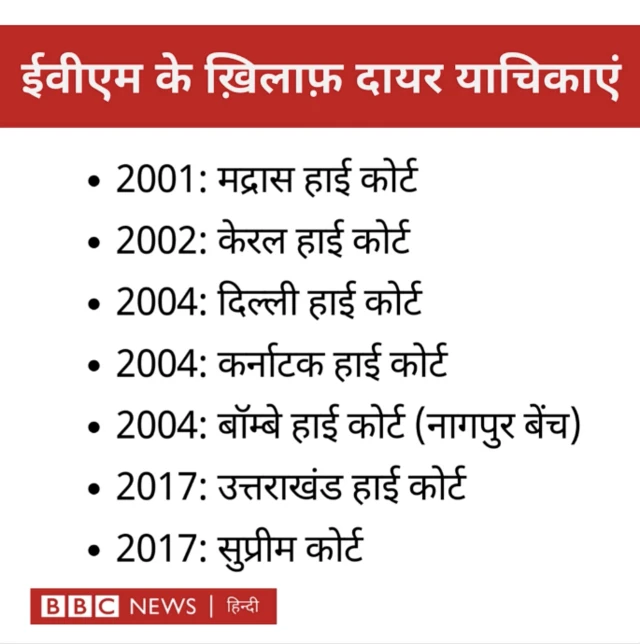 ईवीएम के ख़िलाफ़ केस