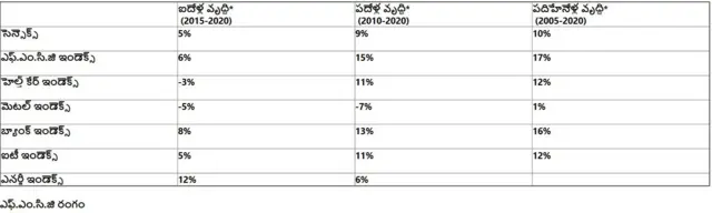ఇండెక్స్