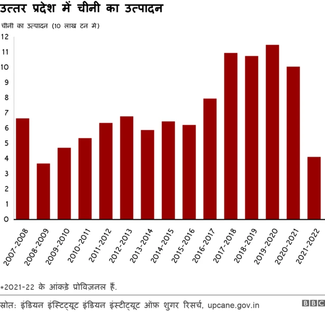 उत्तर प्रदेश