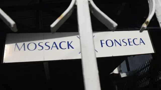 Mossack Fonseca