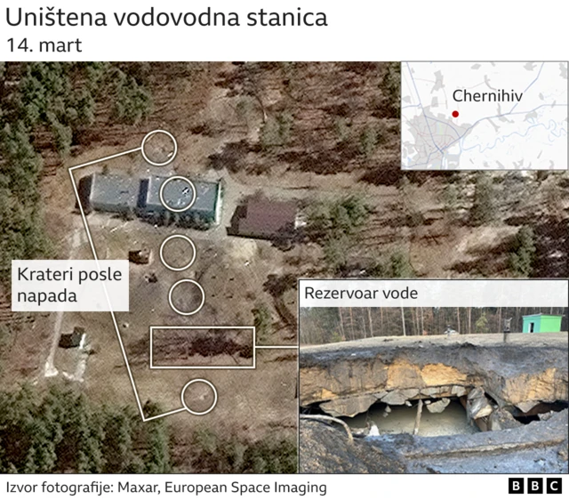 чернигов водоводна станица