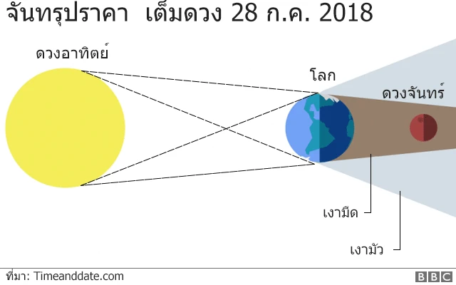 แผนภาพ