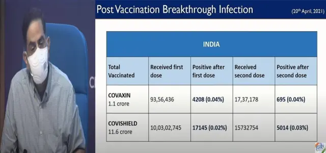 कोरोना वैक्सीन