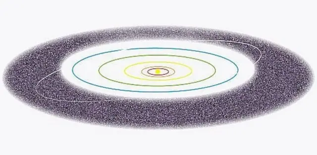 कुईपर बेल्ट