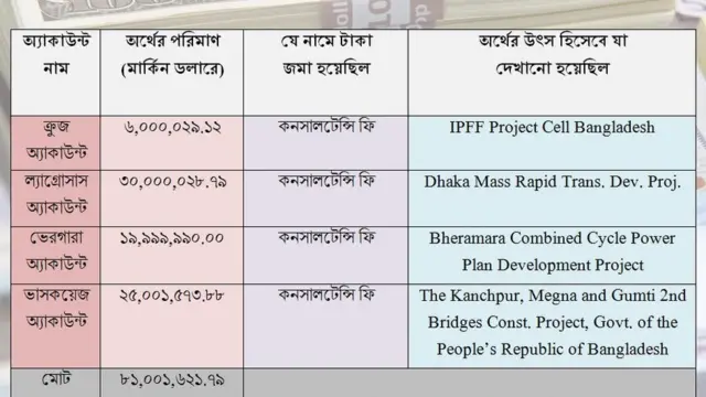রিজার্ভ চুরি