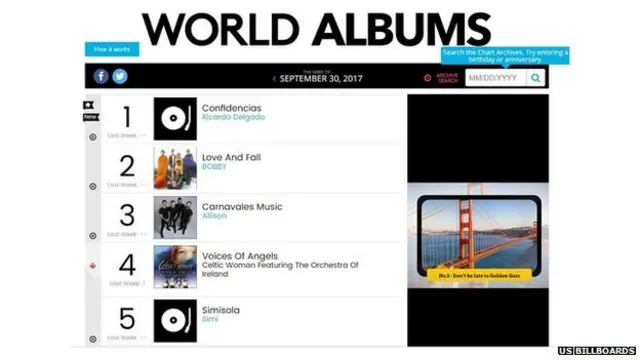 US Billboards world music chart