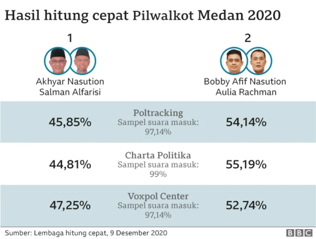medan