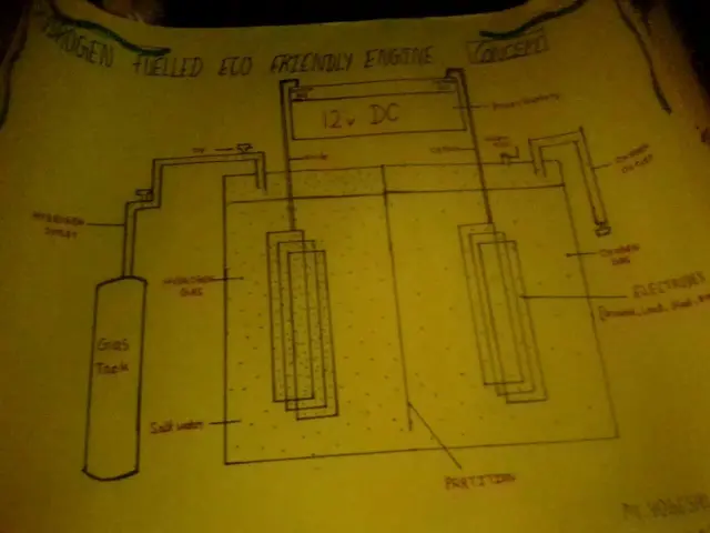 வரைபடம்