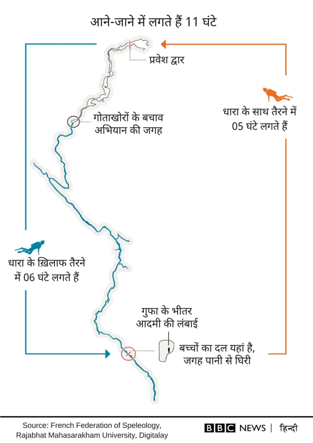 थाईलैंड की गुफा में फंसा बच्चों का दल