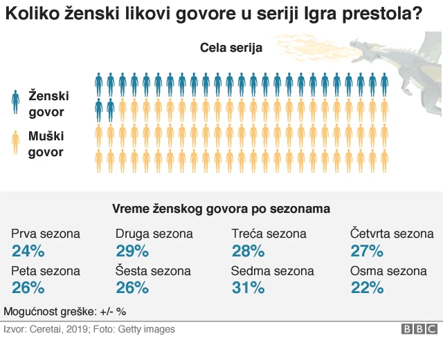 Statistika je jasna