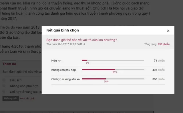 Bình chọn về loa phường